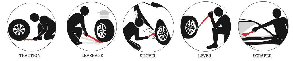 The different functions of the Spare-Me