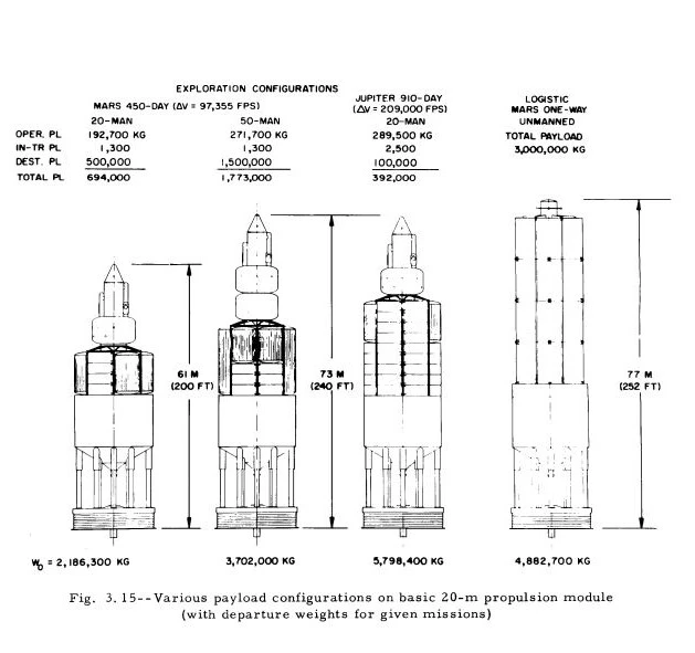 Variations of Orion