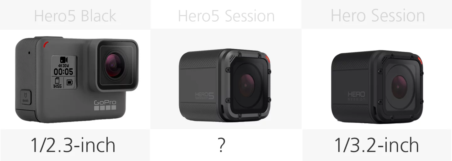 Comparing the sensor size of the GoPro Hero5 Black, Hero5 Session and Hero Session