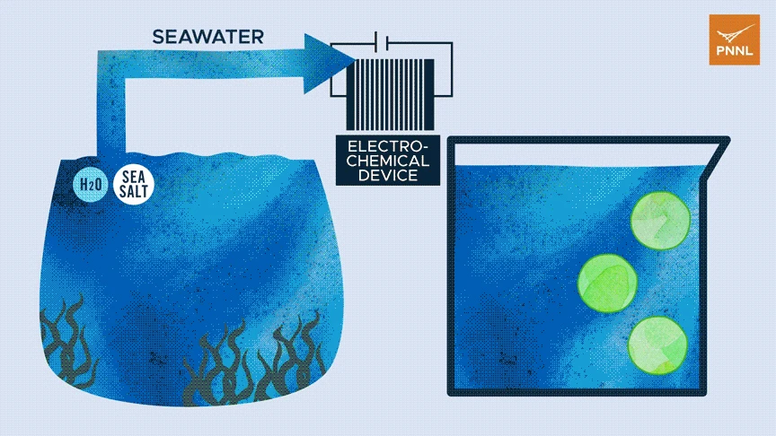 A diagram of the bipolar membrane electrodialysis process