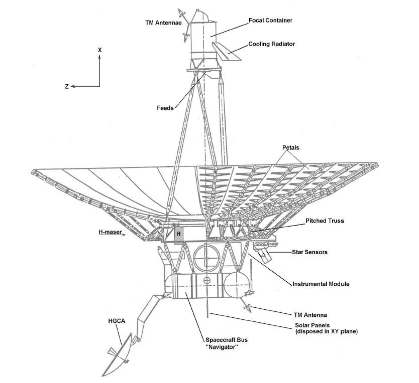 Russia's recently-launched RadioAstron spacecraft is intended to become part of the largest telescope ever created (Image: Russian Space Agency)