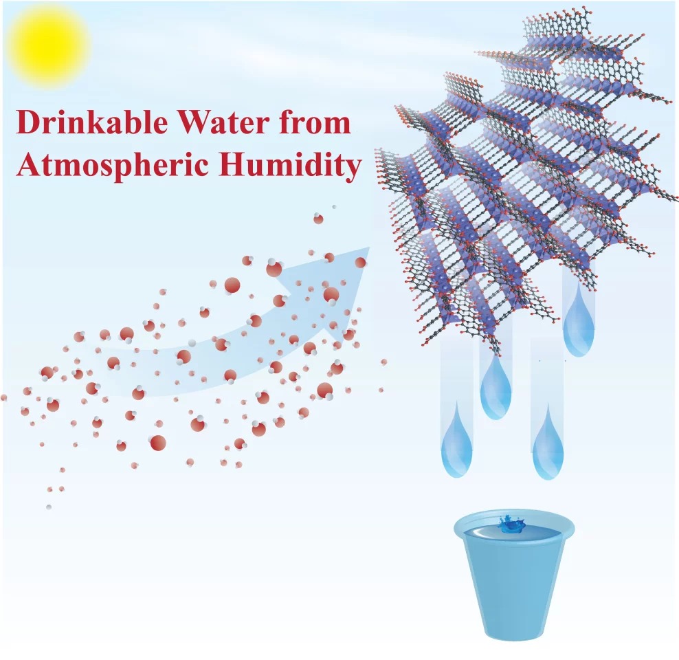 A diagram demonstrating how the metal-organic framework (MOF) captures water from thin air