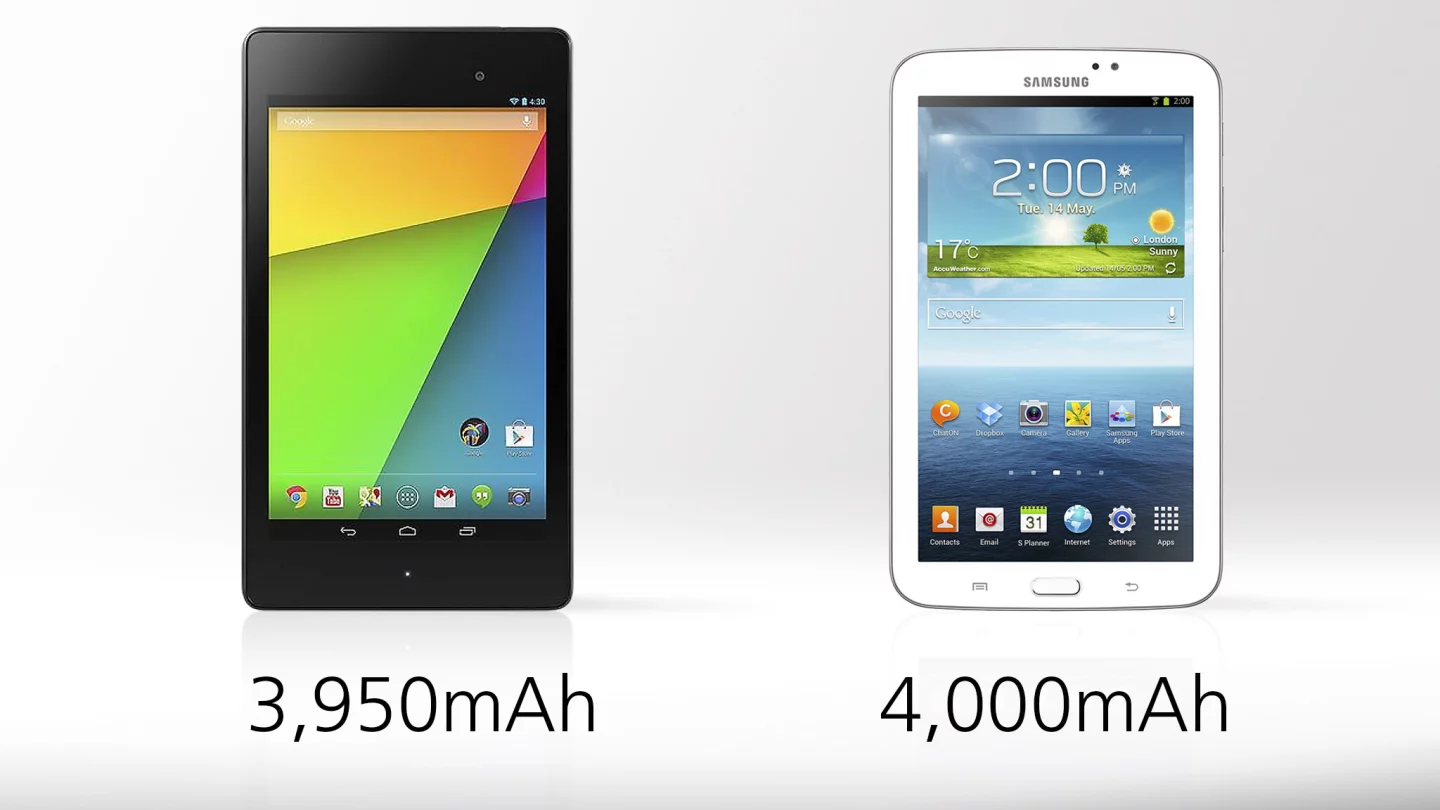 Battery capacities are almost equal, but we'll have to wait for the verdict on actual battery life