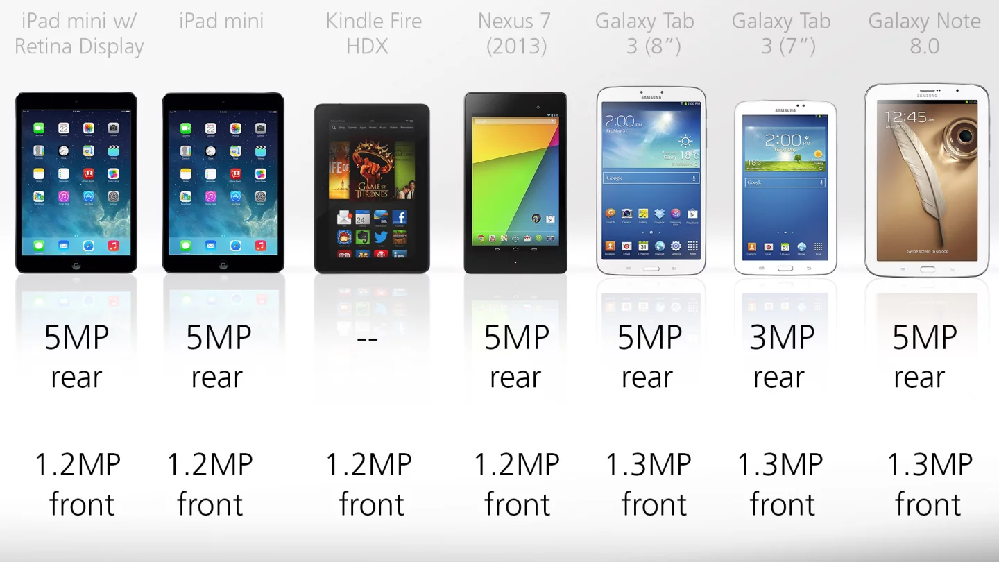 Camera megapixel counts for the smaller tablets