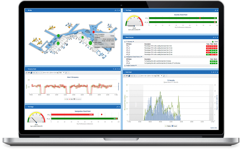 The data is presented in a real-time, online graphical user interface – presenting graphs, dashboards for analysis, and integrating Google Maps where appropriate