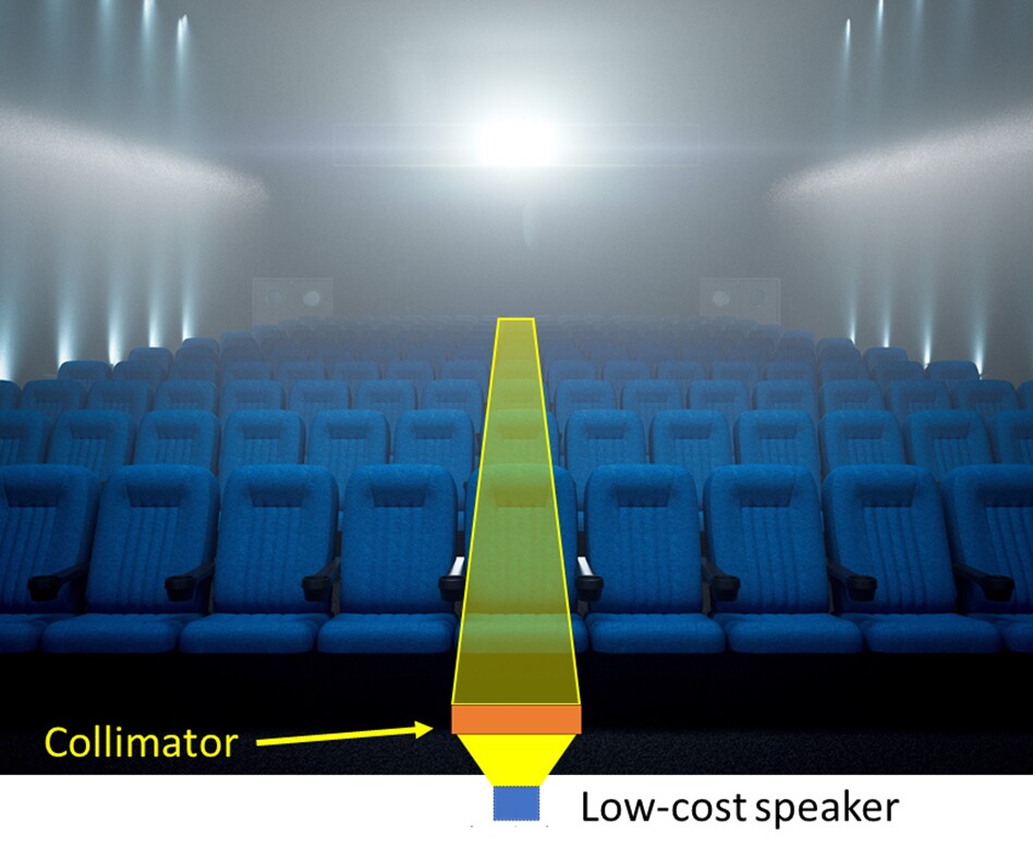 Dr Memoli's research could create a directional audio beam in a commercial setting using a collimator