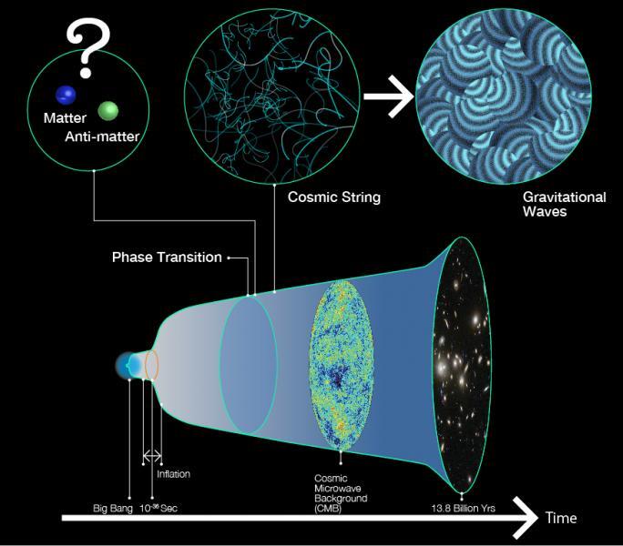 cosmic strings theory