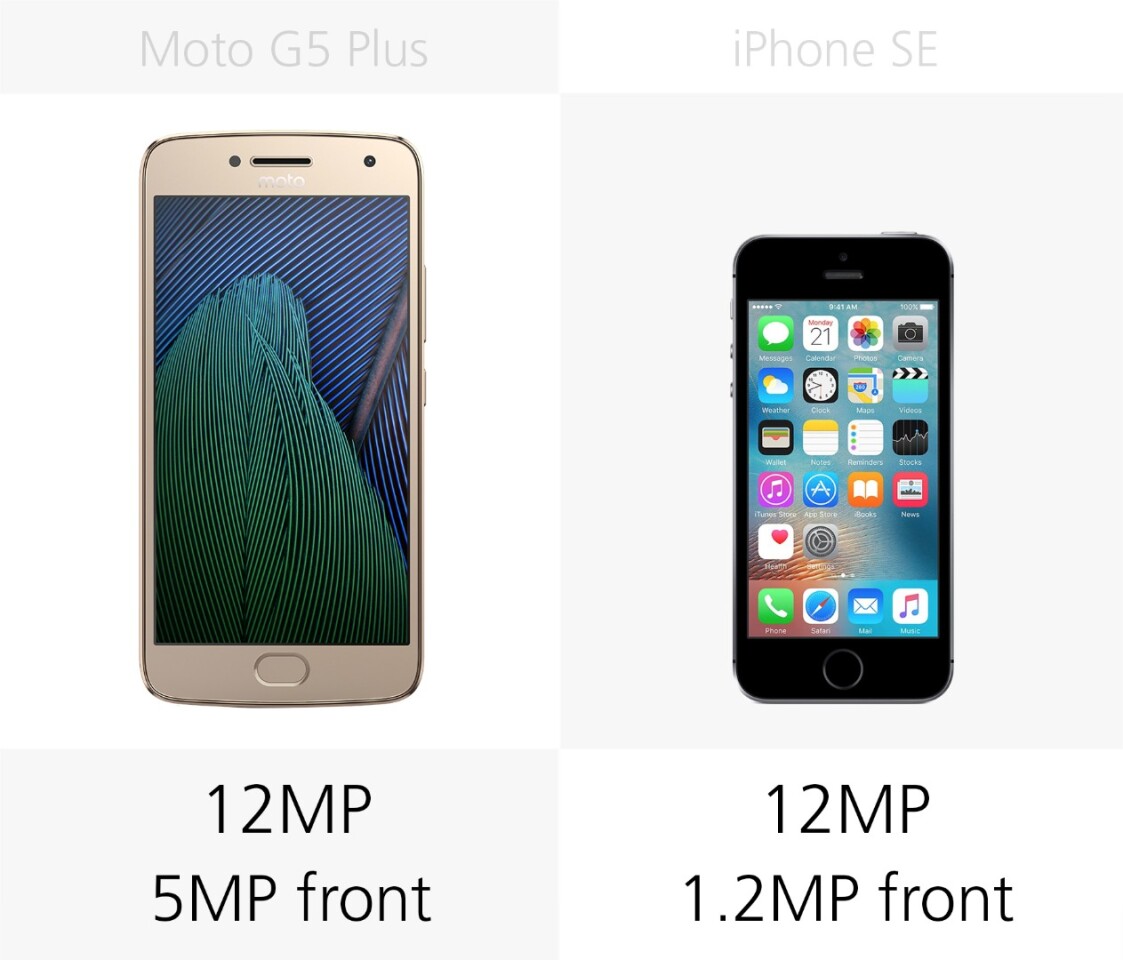 Camera megapixels