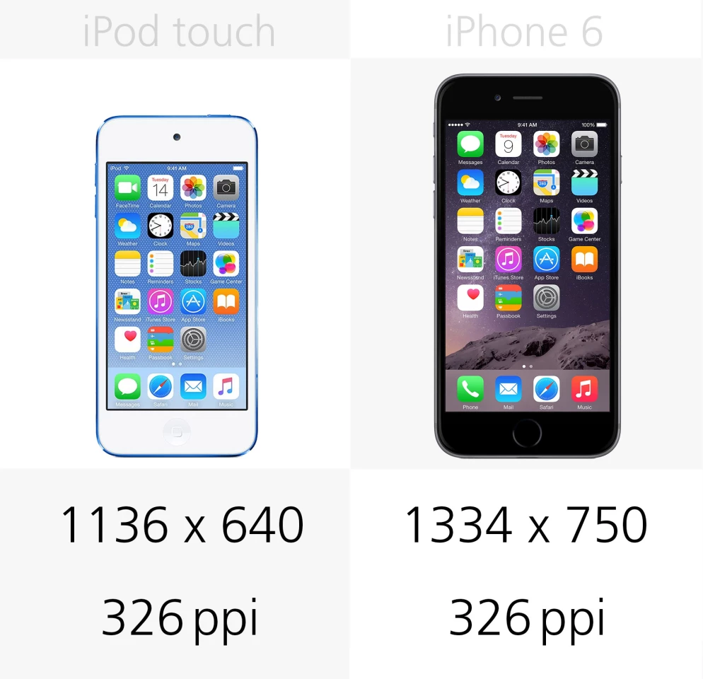 Display resolution