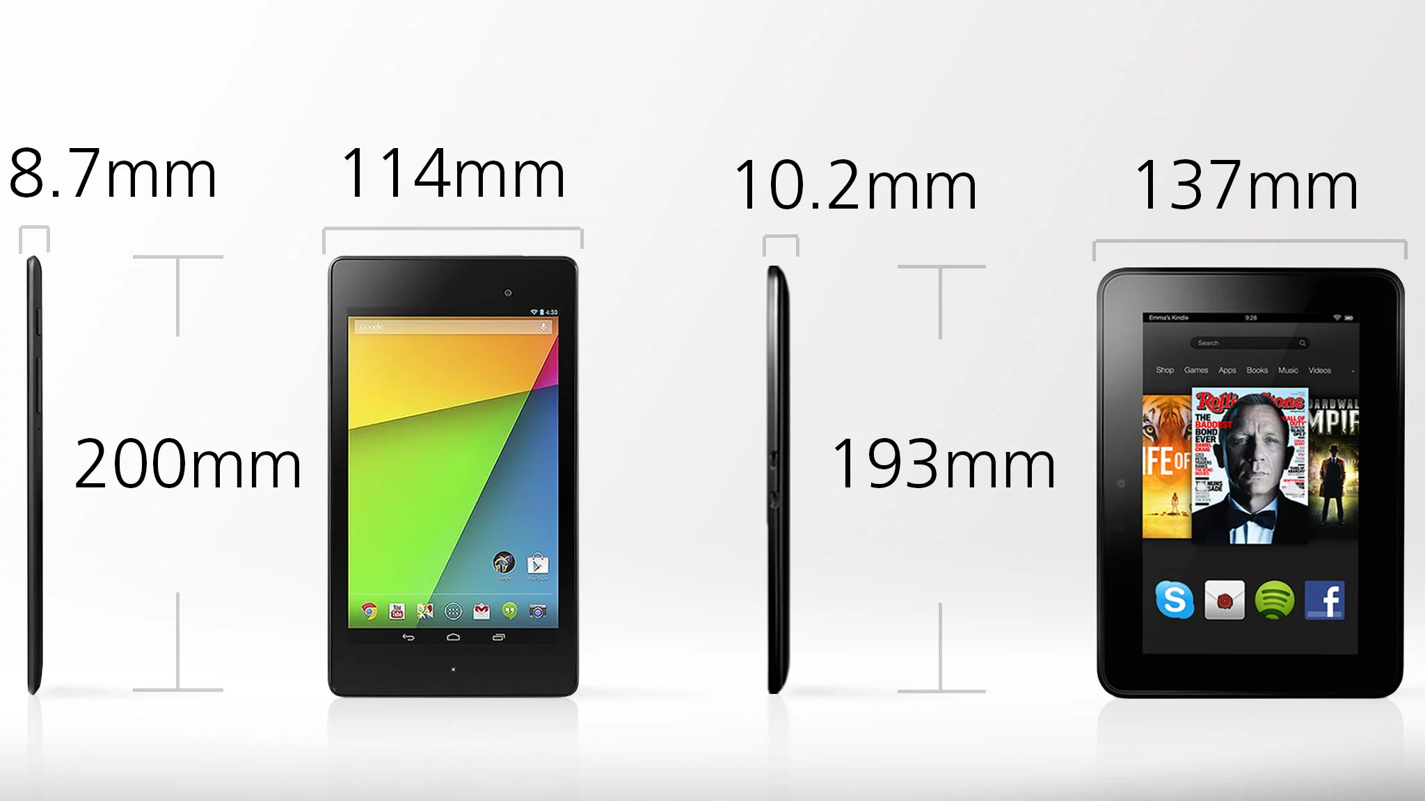 The Nexus 7 is a little taller, and much narrower and thinner