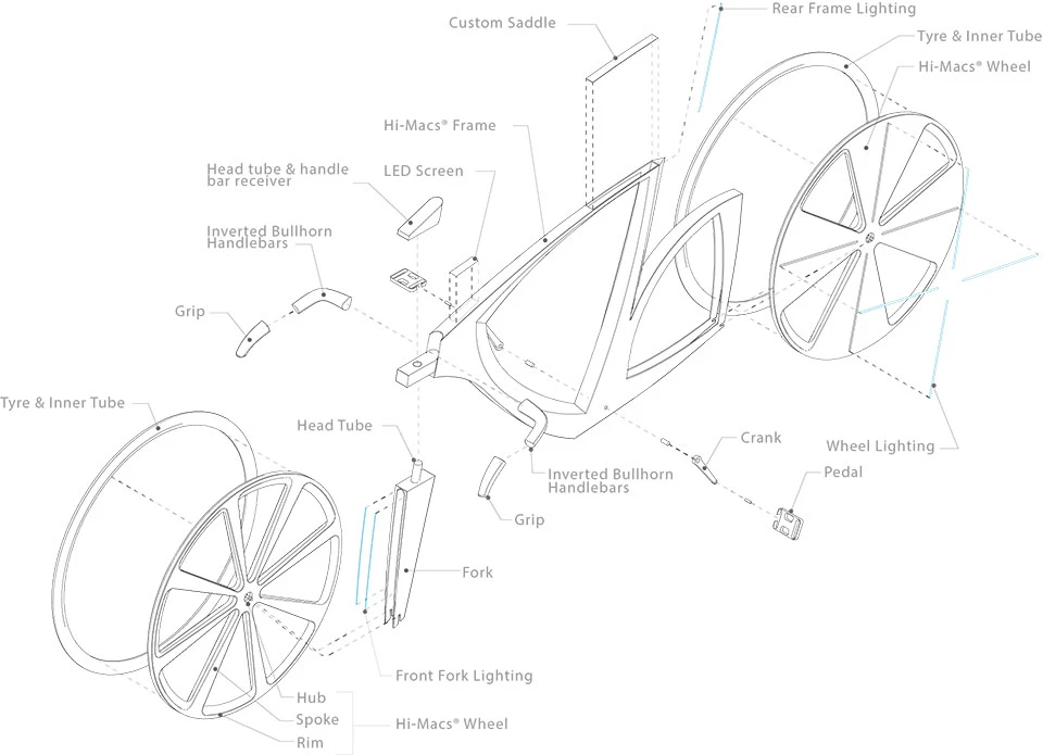 Most of what is known about the concept derives from two annotated diagrams of the bicycle