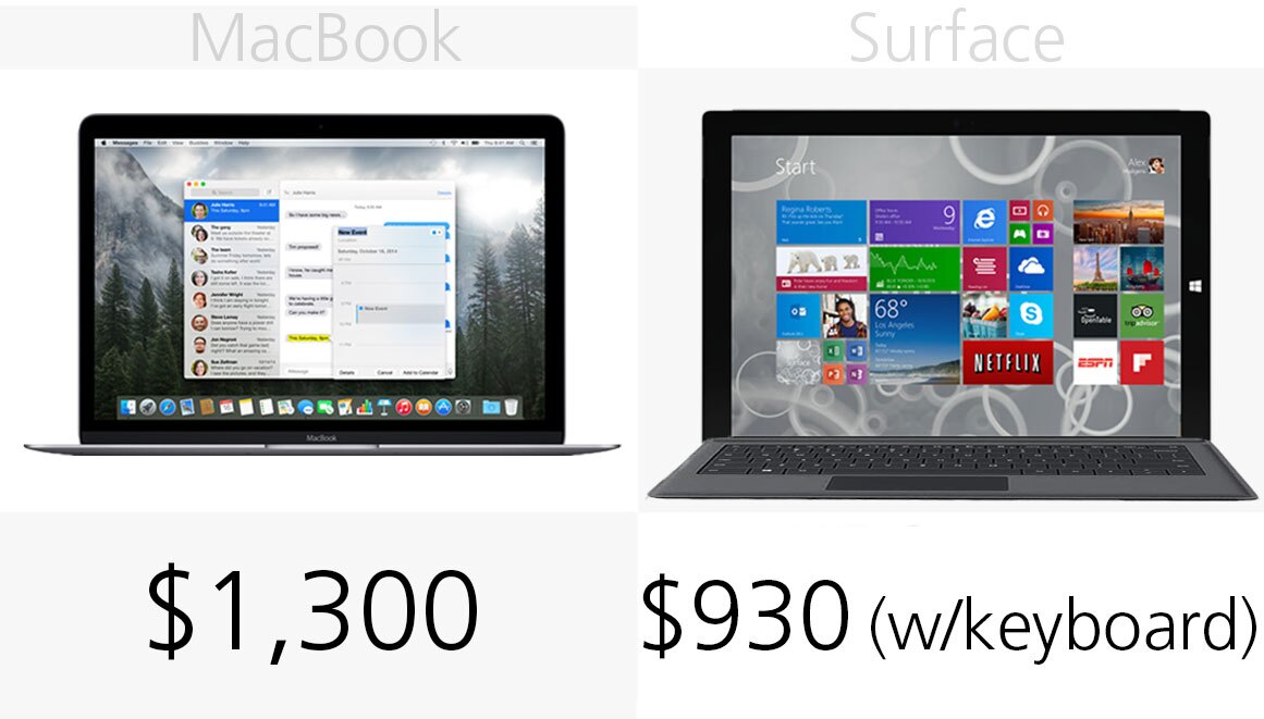 Starting price