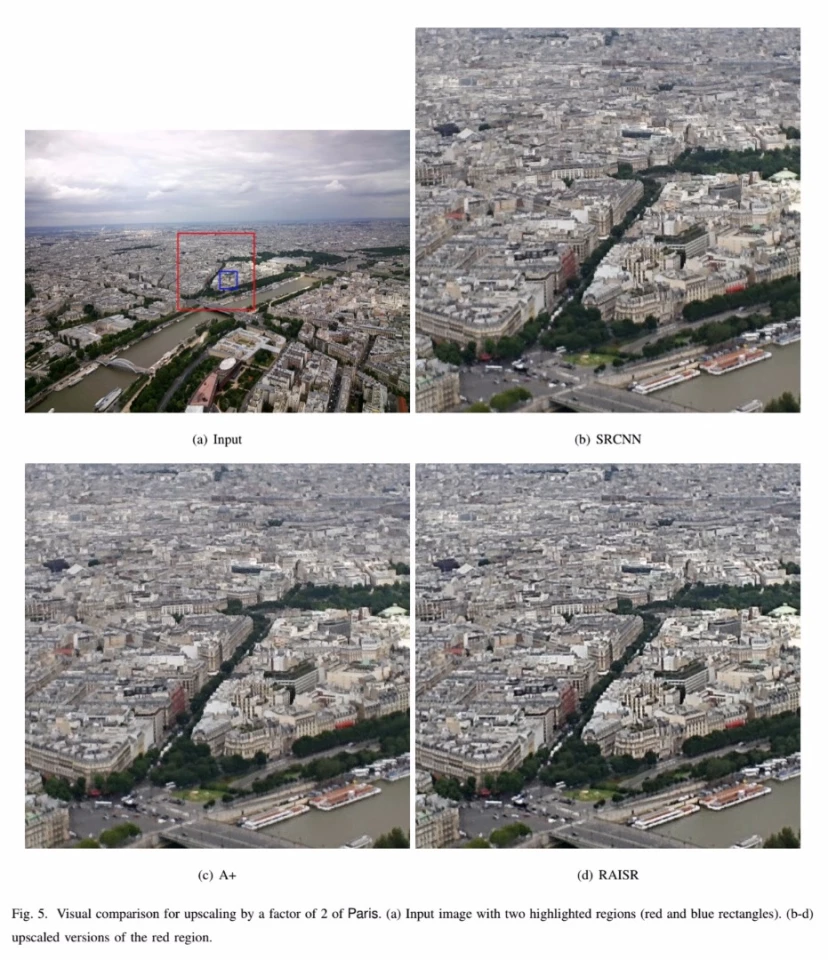 A comparison of multiple different upscaling technologies, with Google's super-quick RAISR on the bottom right