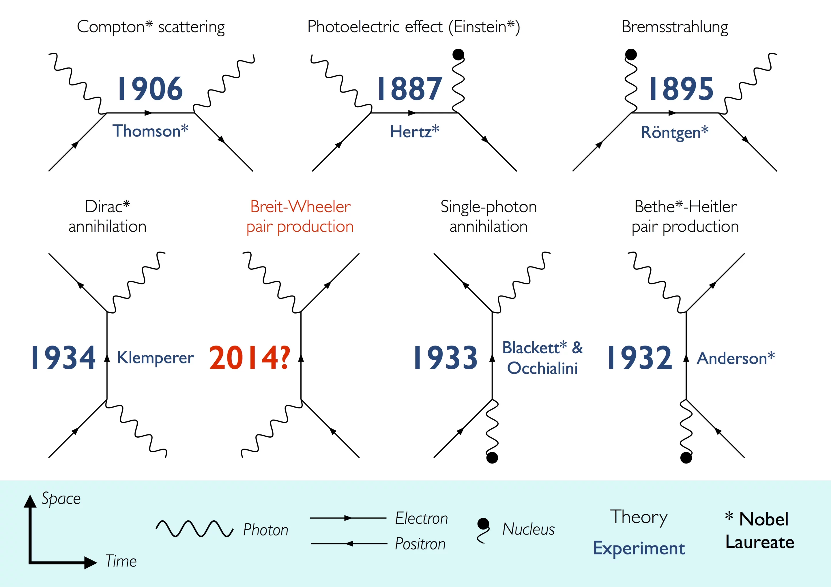 The seven simple ways that light and matter interact (Photo: Oliver Pike, Imperial College London)