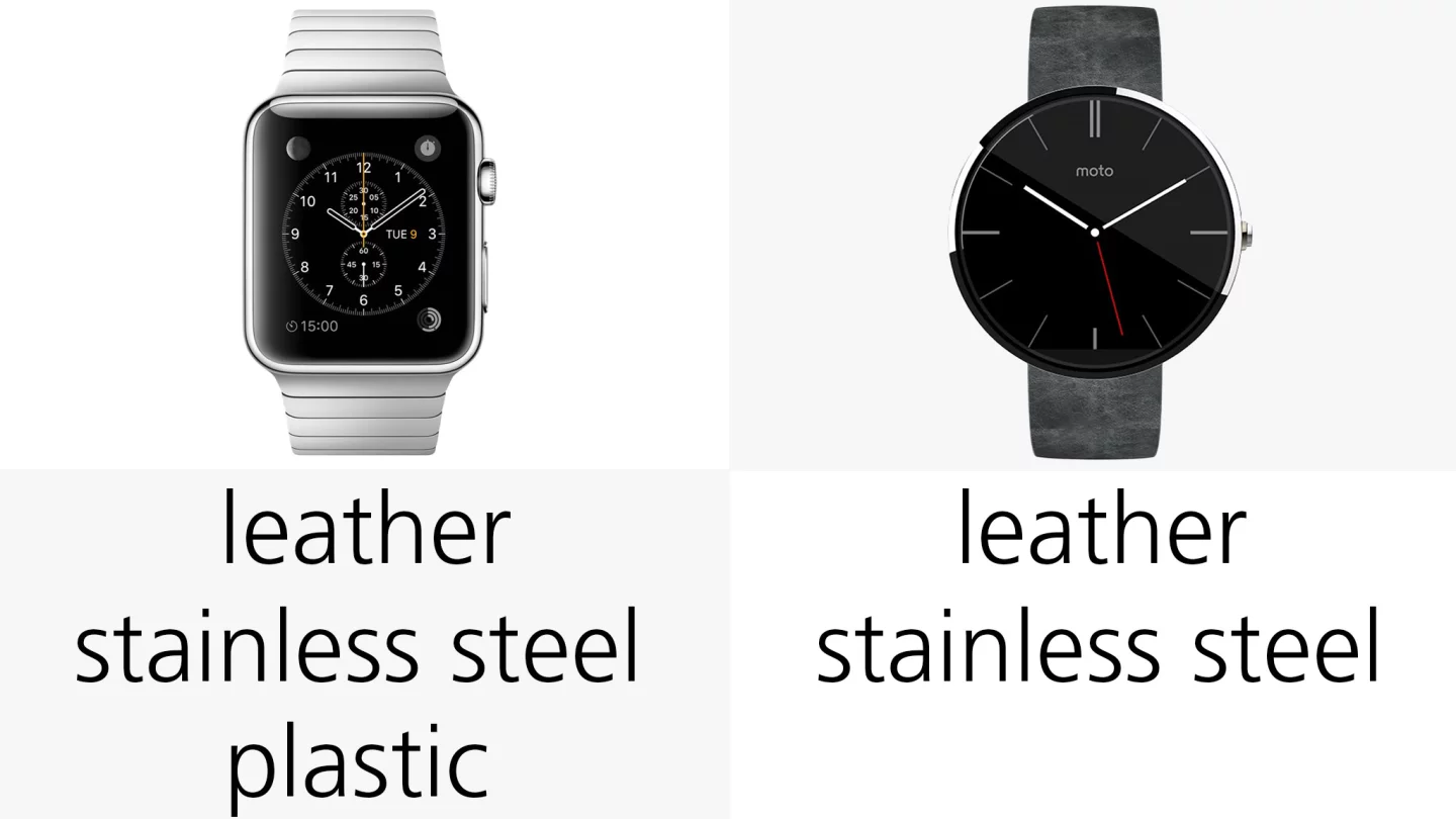 Options for band materials