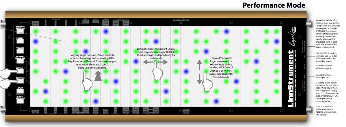Linnstrument – 3D controls explained
