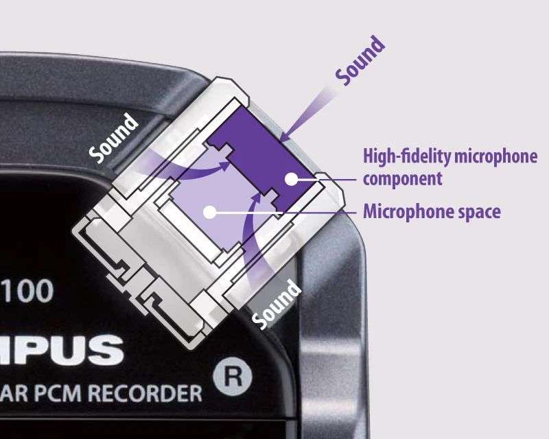 Cut-away of the LS-100's microphone