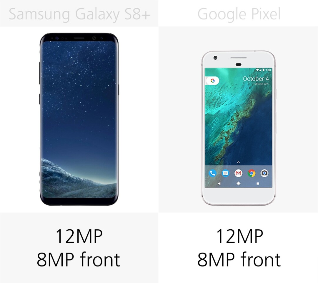 Camera megapixels