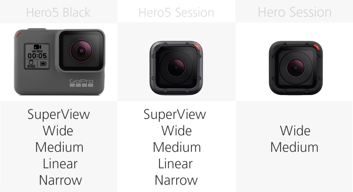 Comparing The Current Gopro Cameras Hero5 Black Vs Hero5 Session