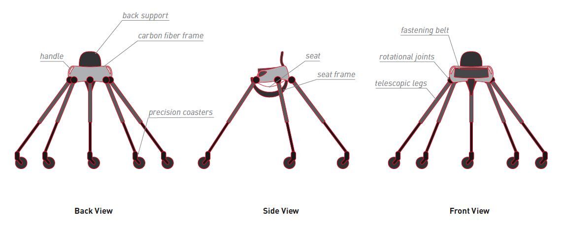 The proposed production version of the Sports Walker