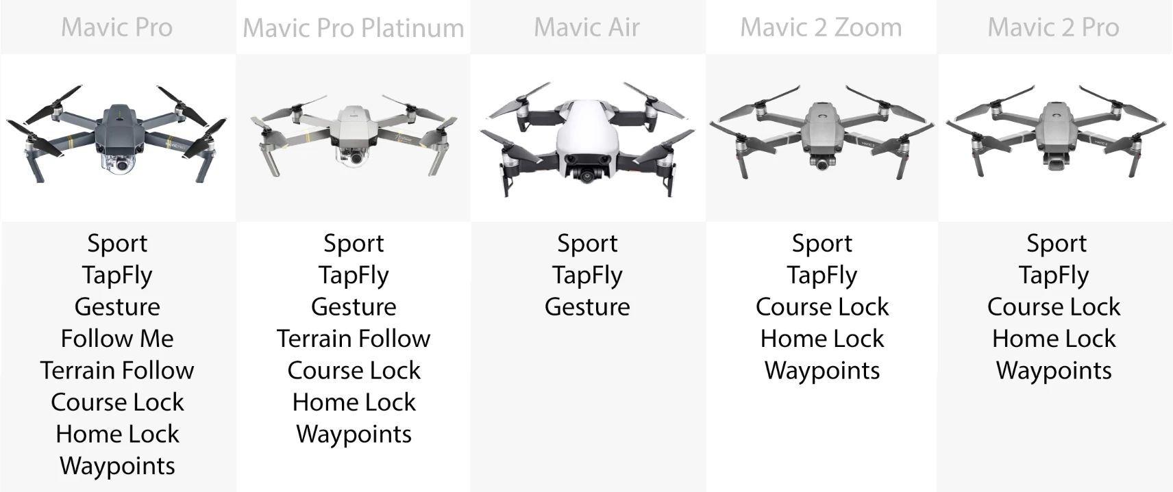 Flight modes