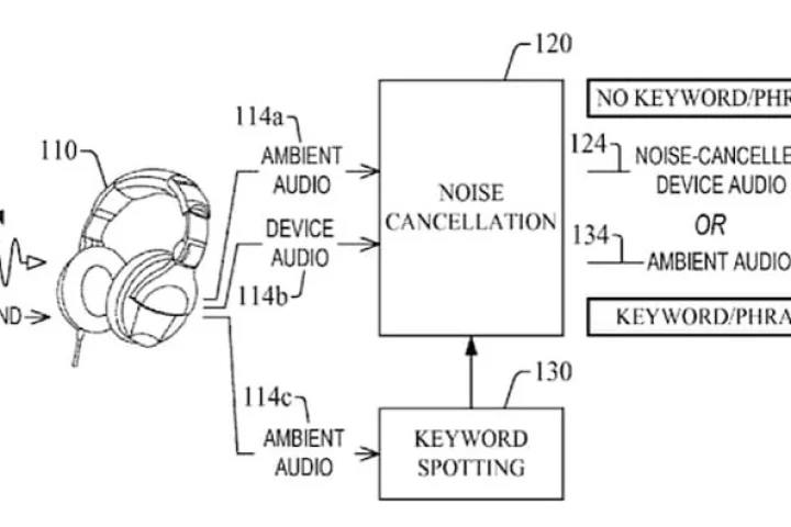 Amazon has been awarded a patent for a set of noise-cancelling headphones that can switch off the noise cancellation when they hear a specific word, like the wearer's name