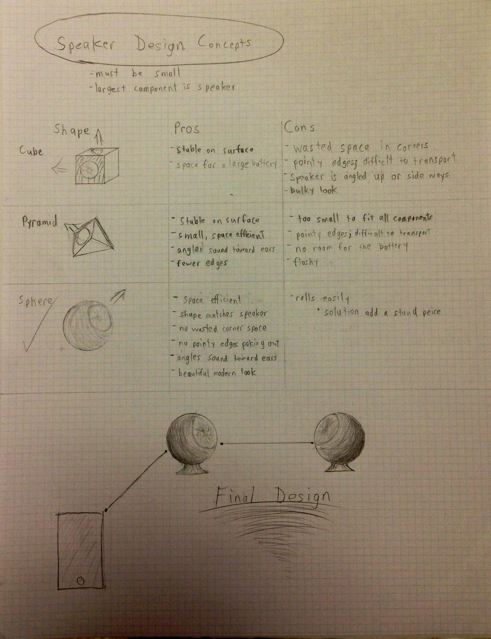 Different speaker design concepts considered before deciding on the current design