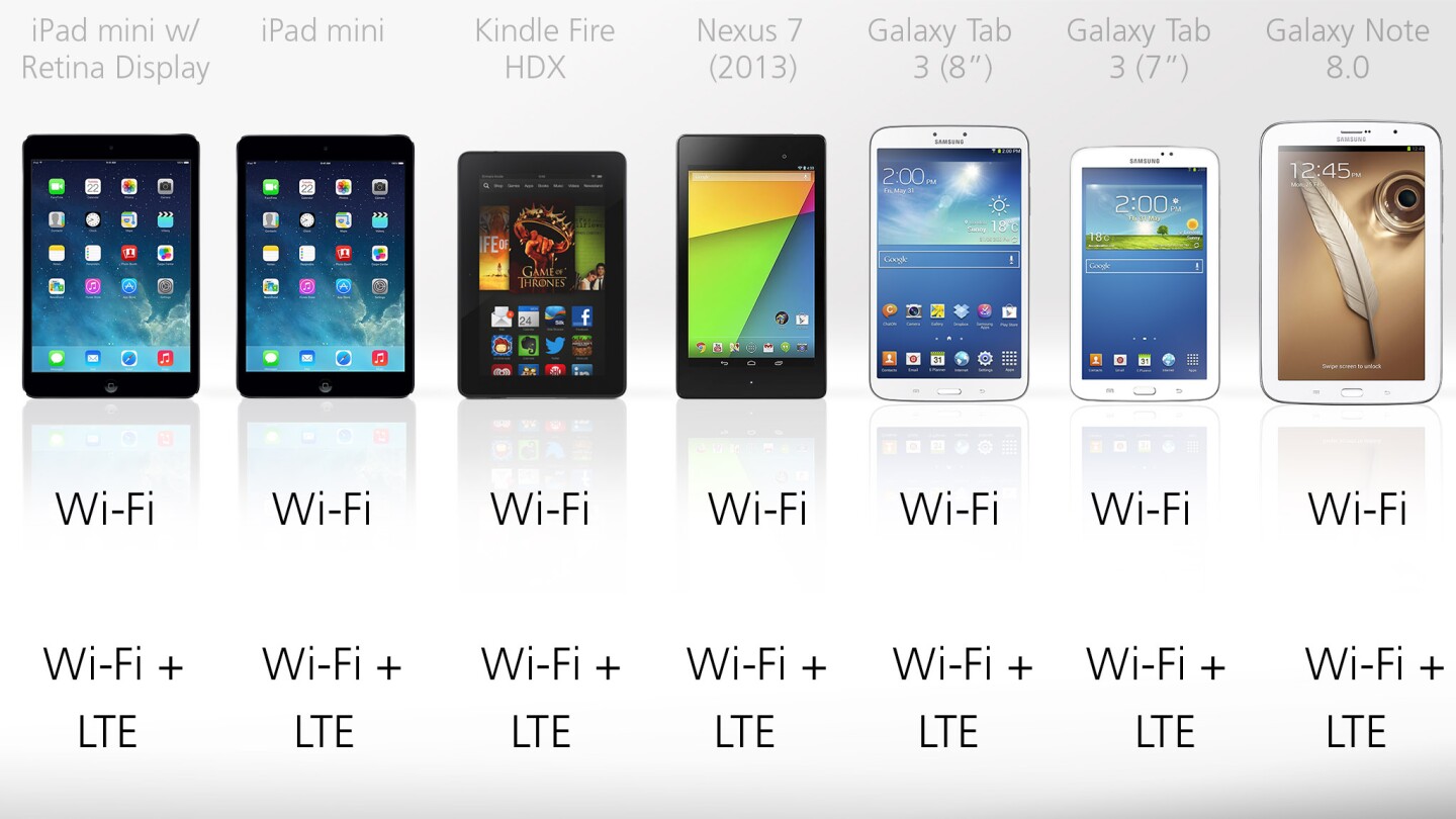 2013 Tablet Comparison Guide