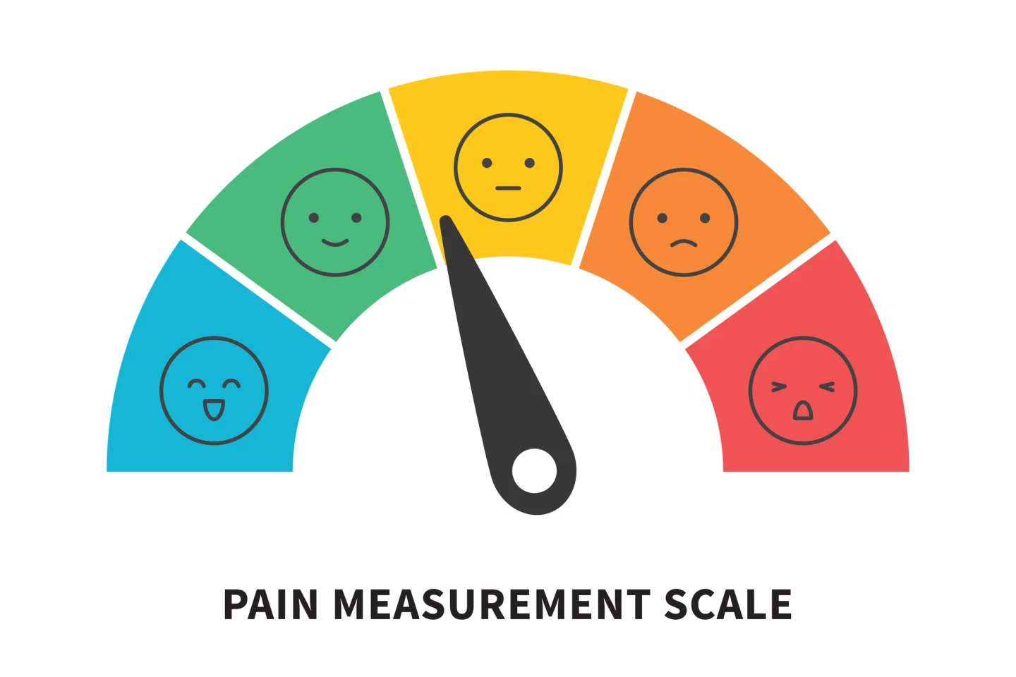 Rating pain scale horizontal gauge measurement assessment level indicator stress pain with smiley faces scoring manometer measure tool vector illustration isolated on white