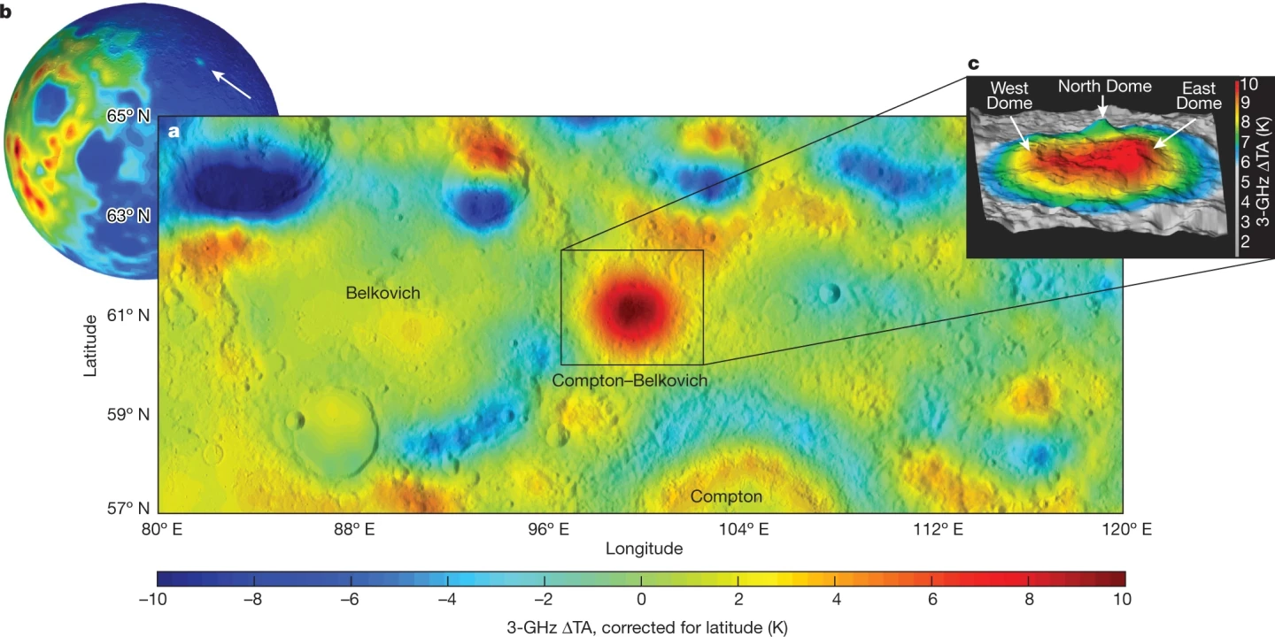 The arrow in (b) shows the position of the large granite mass on the far side of the Moon. (a) and (c) show the heat gradient from the granite between the Belkovic and Compton impact craters.