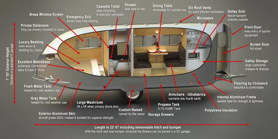 The Bowlus Road Chief details