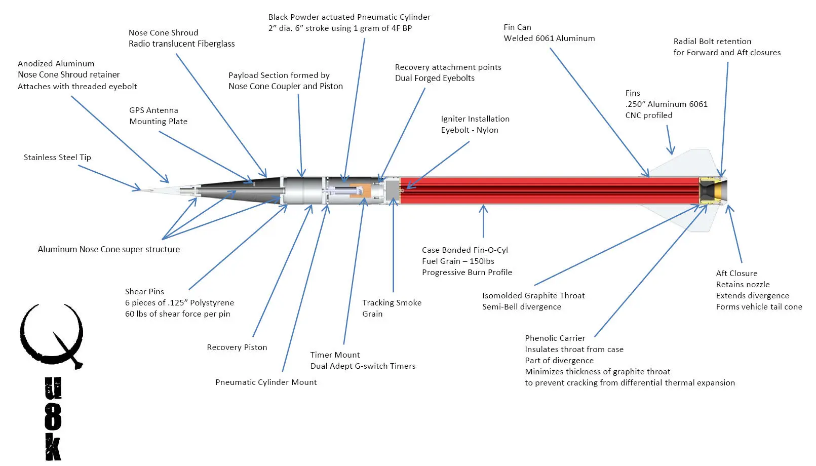 Derek Deville's Qu8k rocket schematics (ddeville.com)