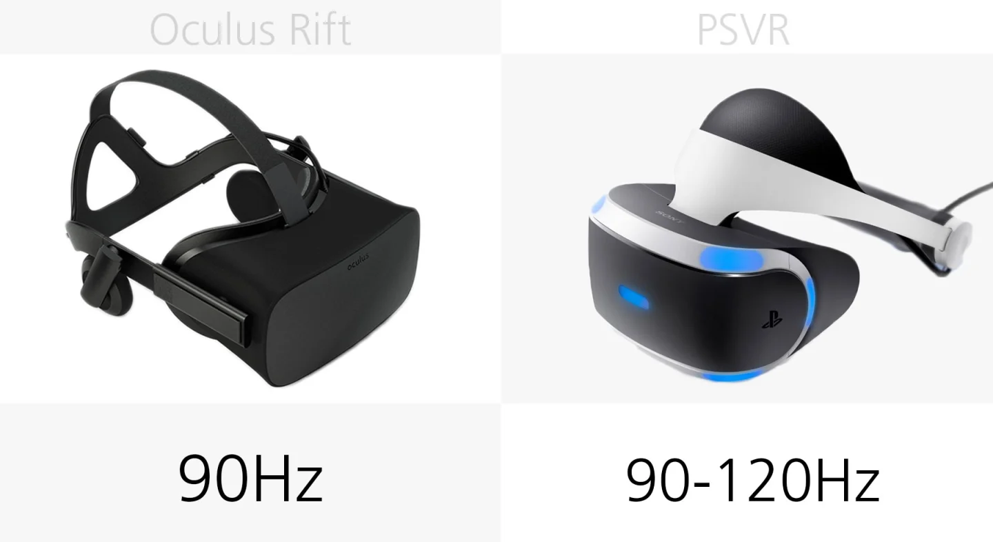 Refresh rate