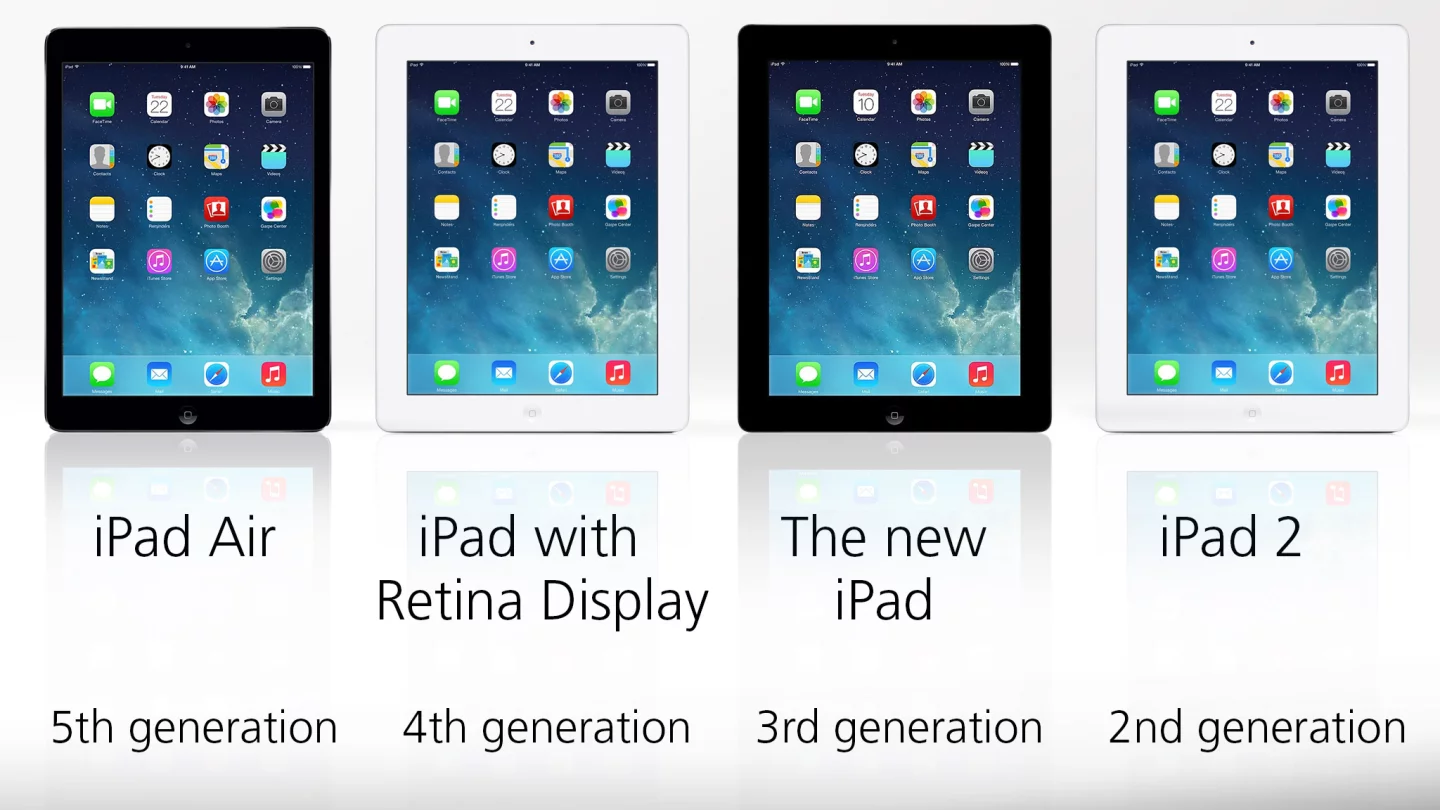 This is how Apple described each of these iPads at launch