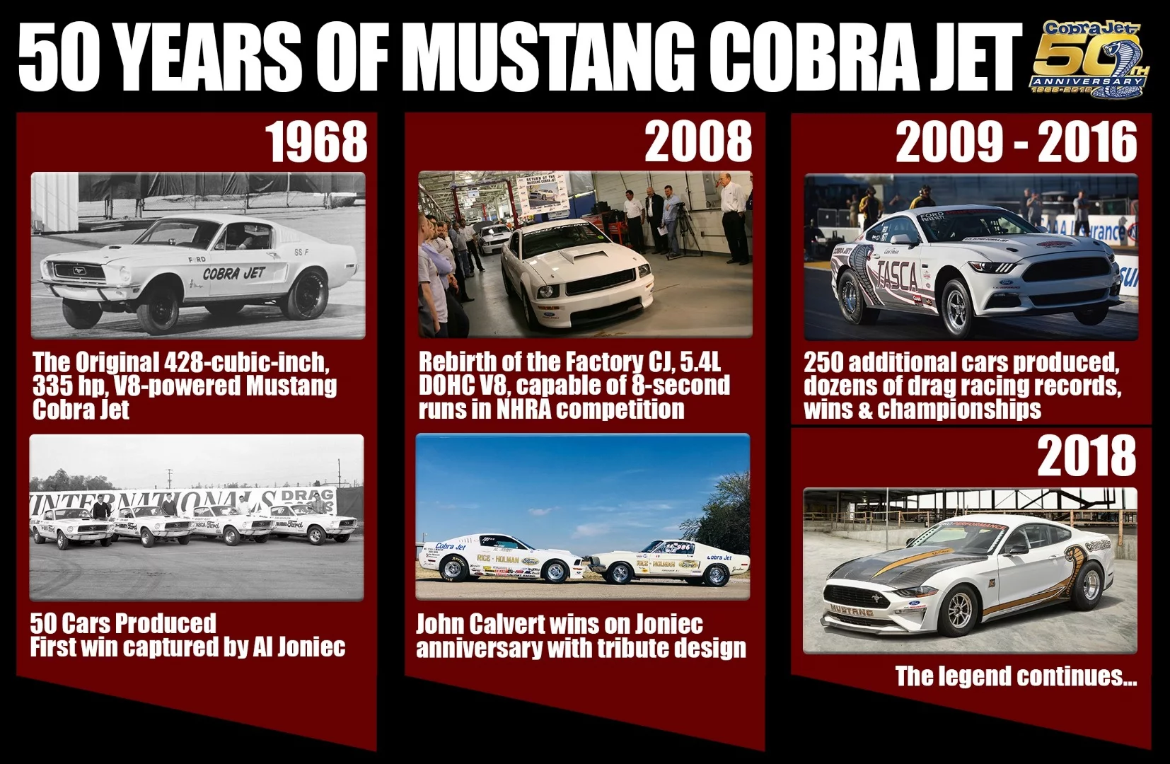 A history of the Ford Mustang Cobra Jet from its beginnings in 1968 to this new edition produced for 2018