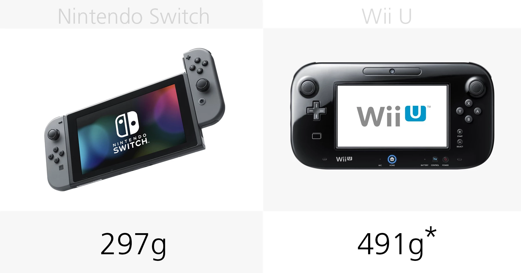 Weight (GamePad only for Wii U)