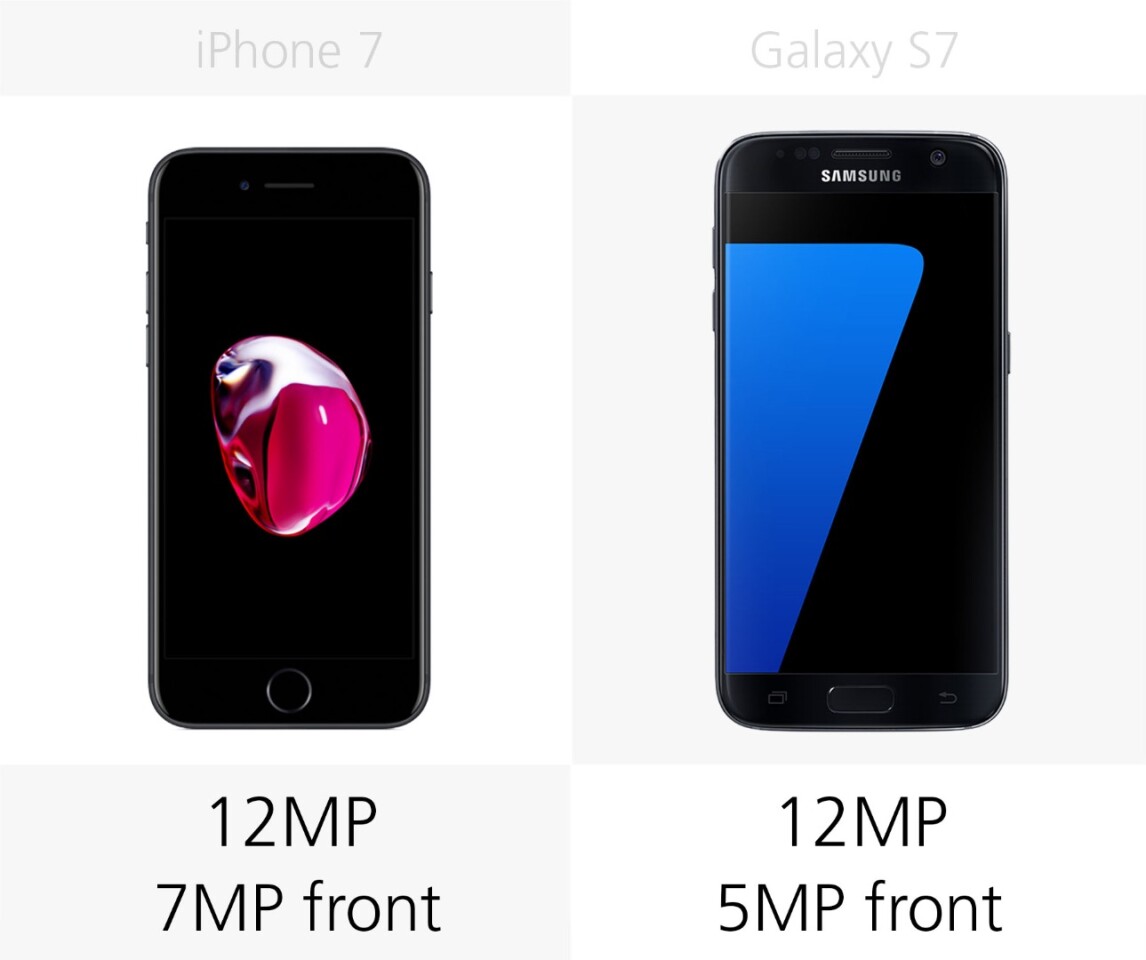 Camera megapixels