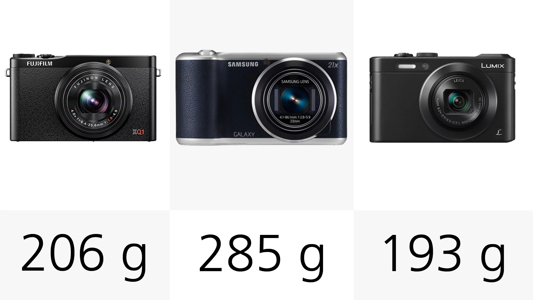 If you're really counting the weight and want to travel light, the Fujifilm XQ1 or Panasonic Lumix LF1 are the way to go.