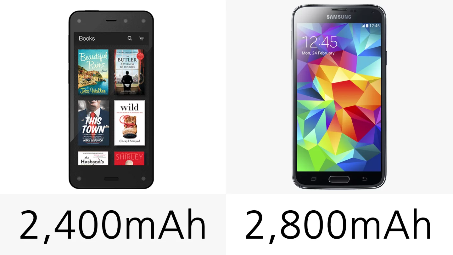 The Galaxy S5 is fitted with a larger battery than its rival