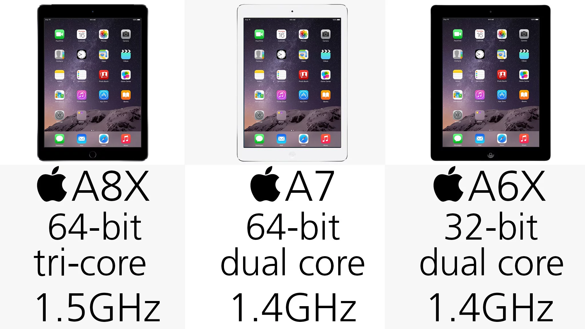 System-on-a-chip (row 1)