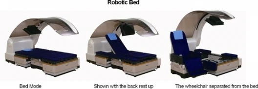 The Robotic Bed meshes perfectly with the Robotic Canopy, enabling the user to operate various appliances with ease