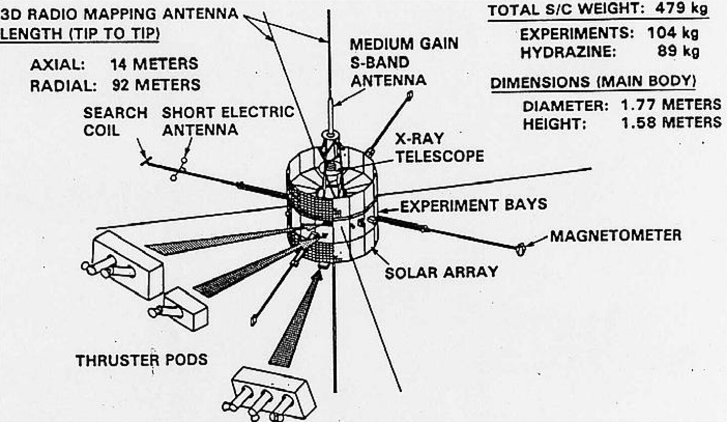 Diagram of ISEE-3 (Image: NASA)