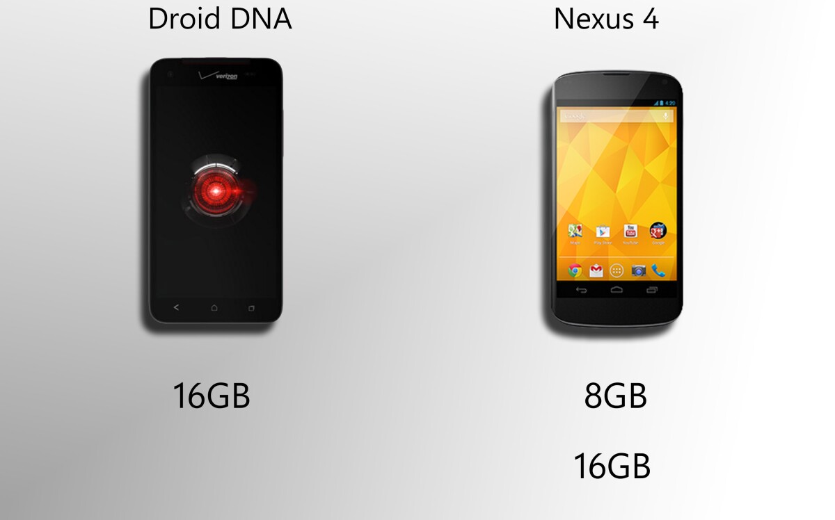 The base model of the Nexus 4 doesn't offer a ton of storage