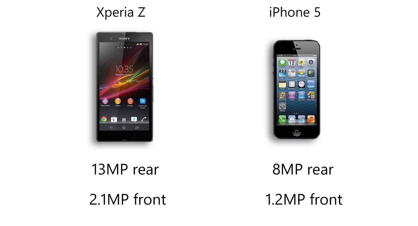 The megapixel trophy goes to Sony