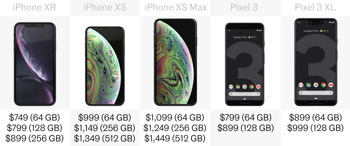 Price (US$)