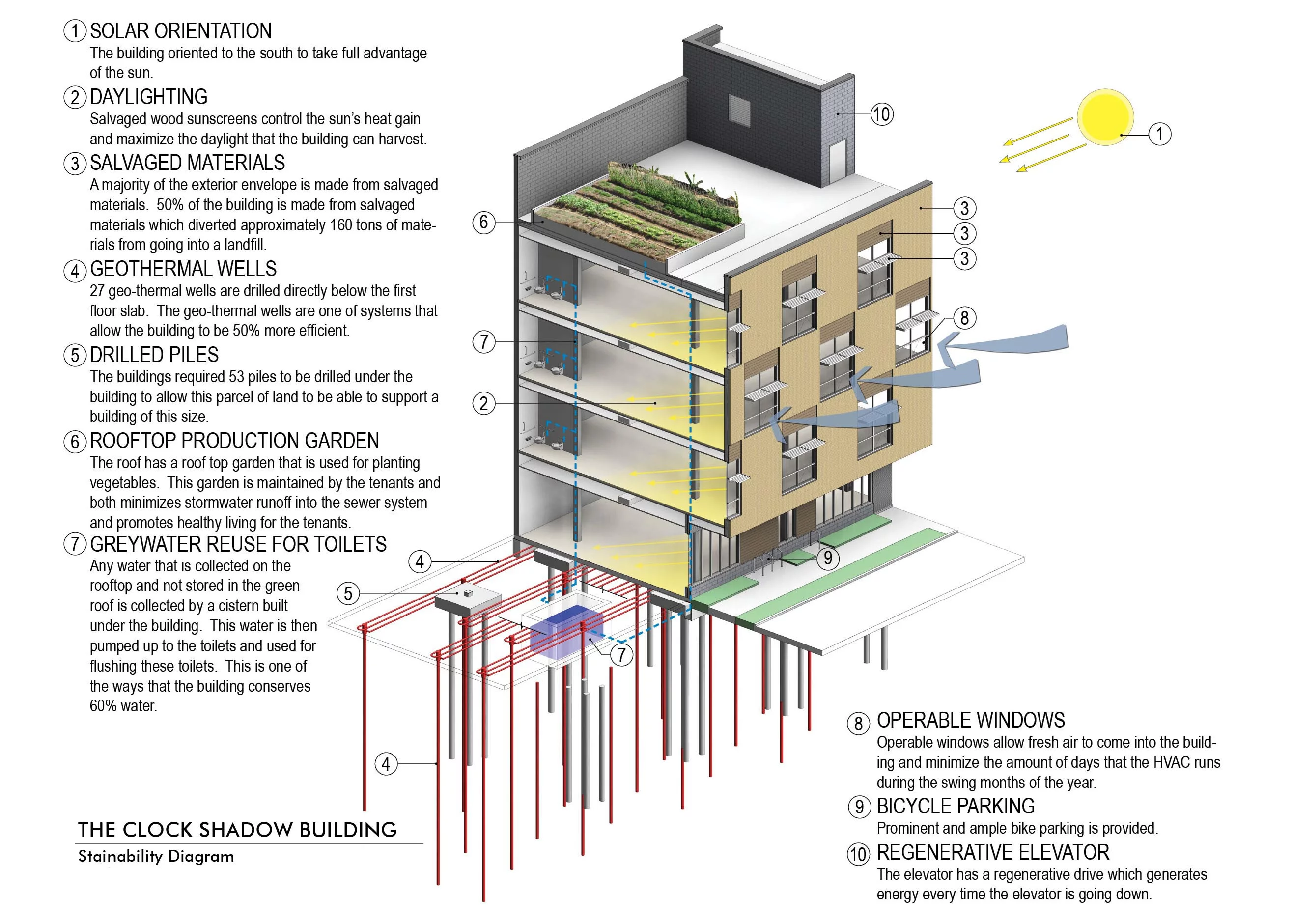 Breakdown of the Clock Shadow's design (Image: Continuum)
