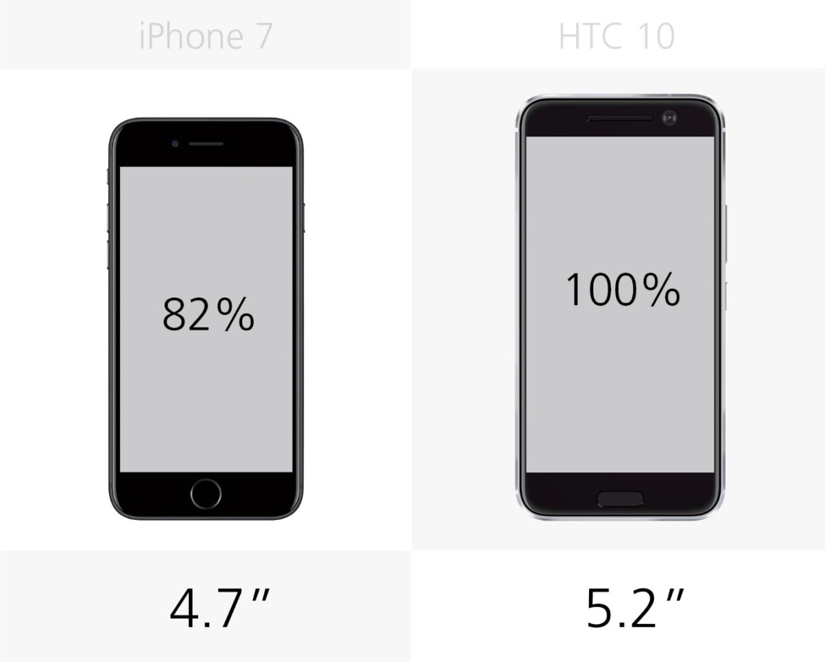 Display size