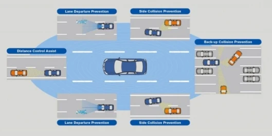 All-Around Collision Free system