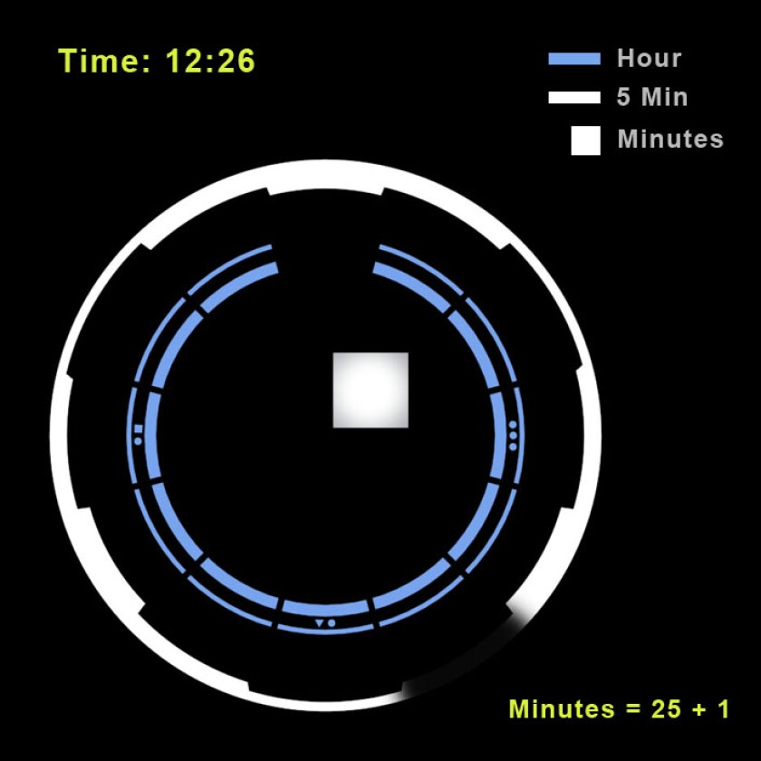 A simple explanation of how to tell the time using this interesting dial design