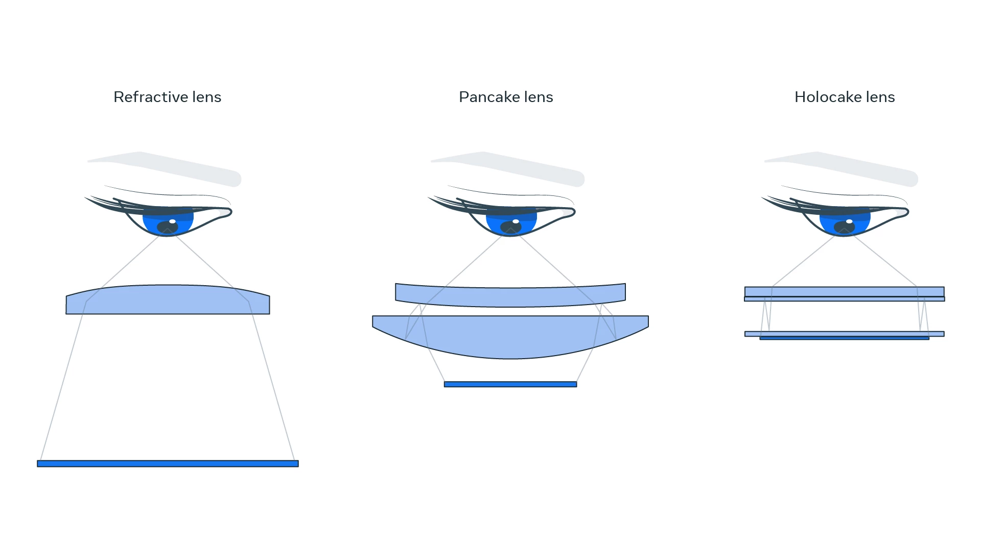 Holographic lenses: the next step in miniaturizing VR headsets